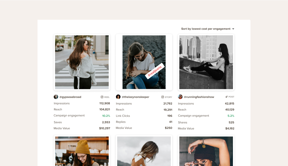 Influencer marketing kpis