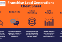 Franchise lead generation strategies