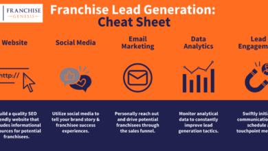 Franchise lead generation strategies