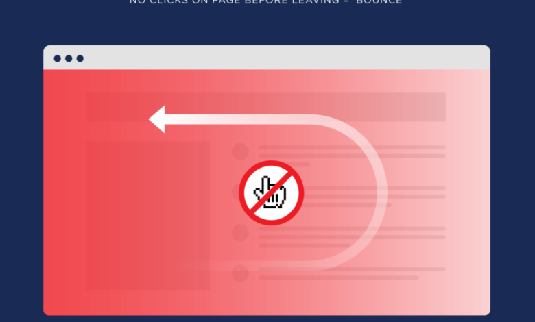 Dwell time matters ever seo