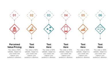 Perceived value pricing why charge more for your products