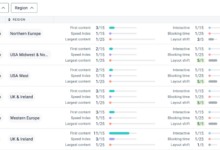 How to audit your site for the google page experience update