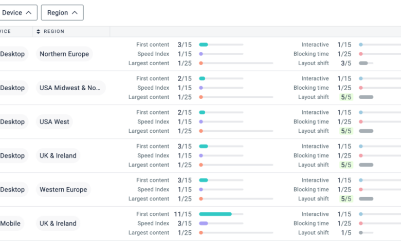 How to audit your site for the google page experience update