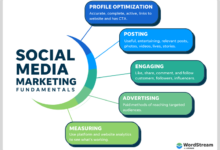 B2b social media marketing
