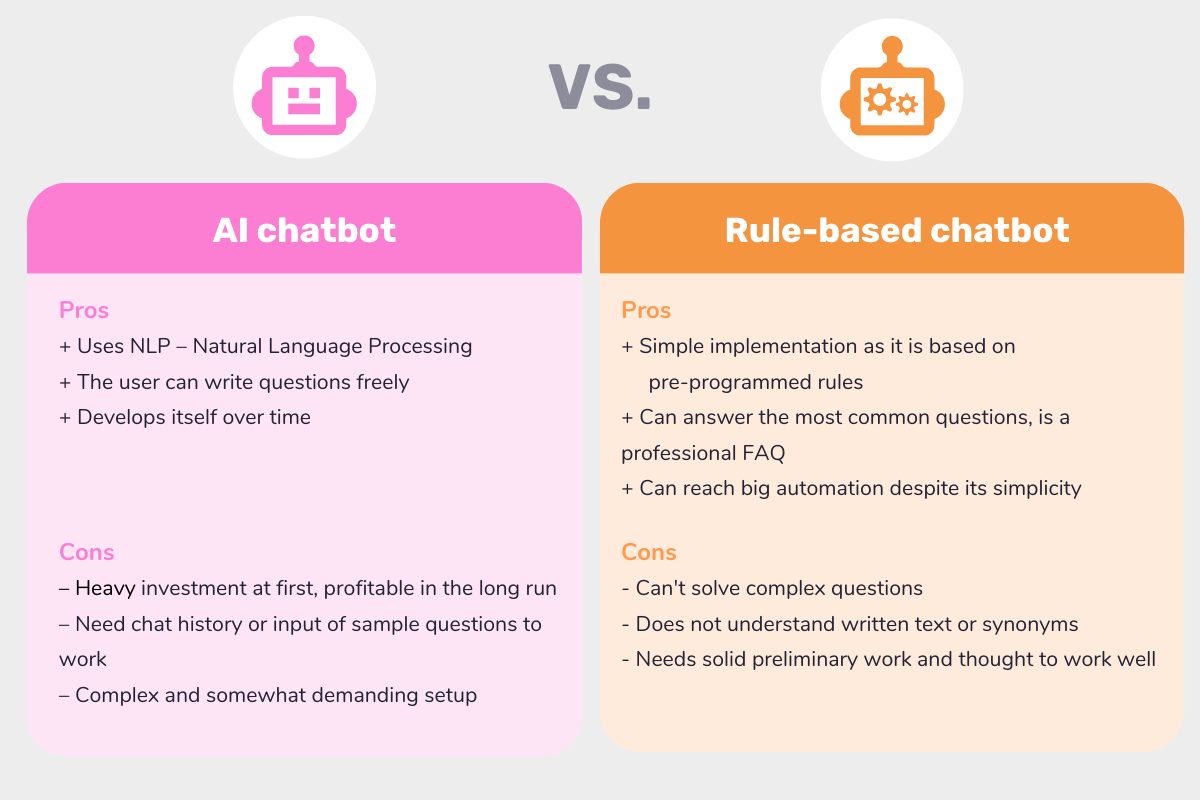 Manychat vs drift vs others which is the best chatbot tool for you