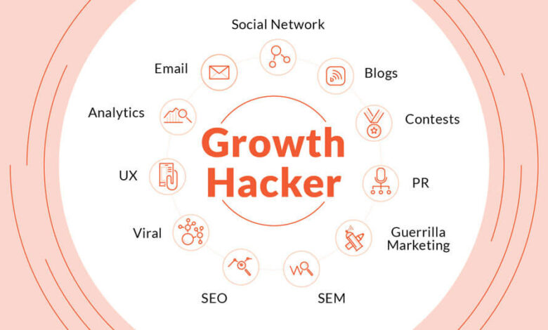 Hacking conceito ferramentas ecommerce explica analista crecer overbr