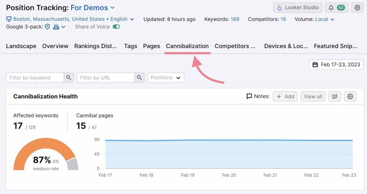 Use 301 redirects boost traffic retain authority