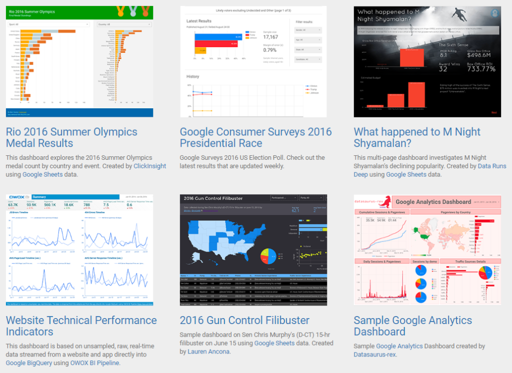 Beginner dissect four Google data studio