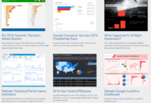Google data studio