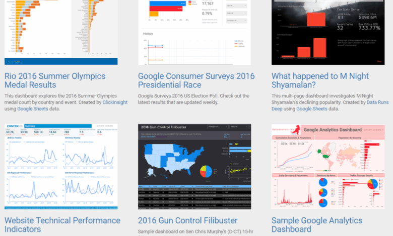 Google data studio