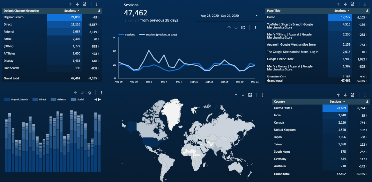 Data course studio google importing customizing visualize able reports present sharing through will Google data studio