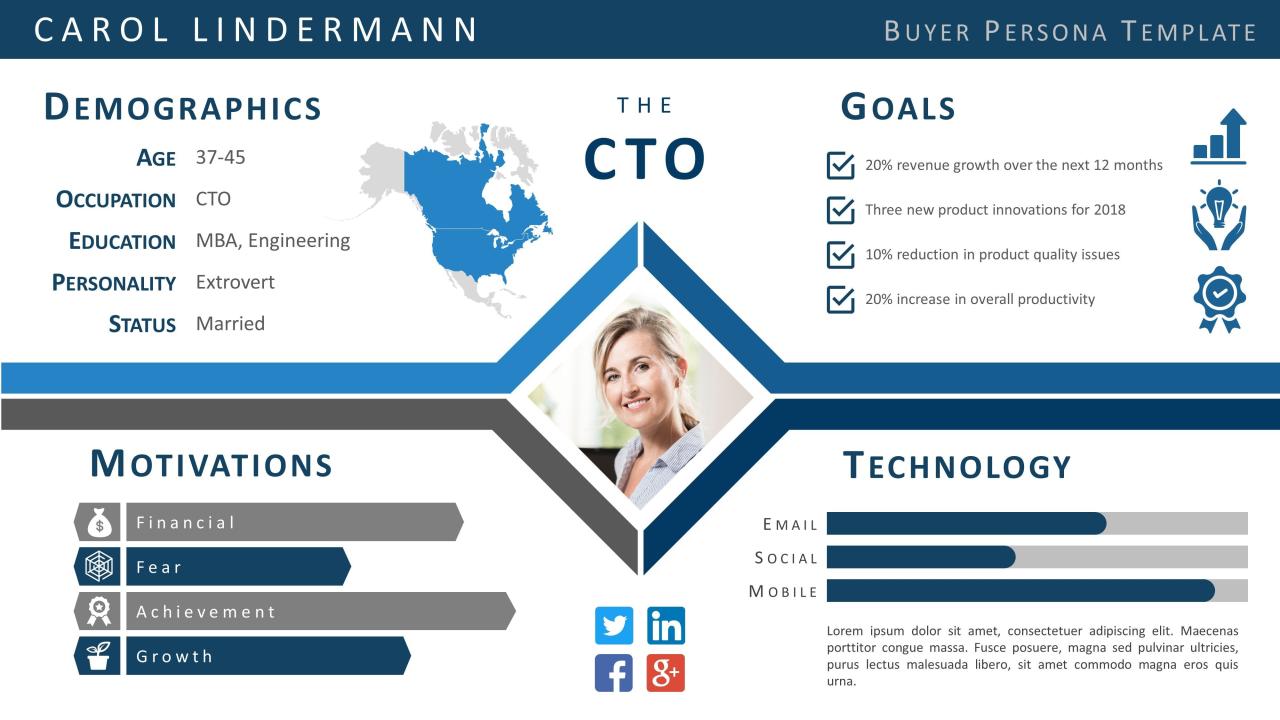 4 persona examples and how to market to each one