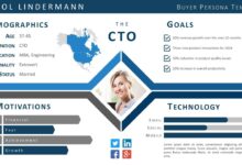 4 persona examples and how to market to each one