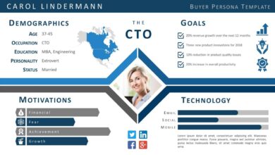 4 persona examples and how to market to each one