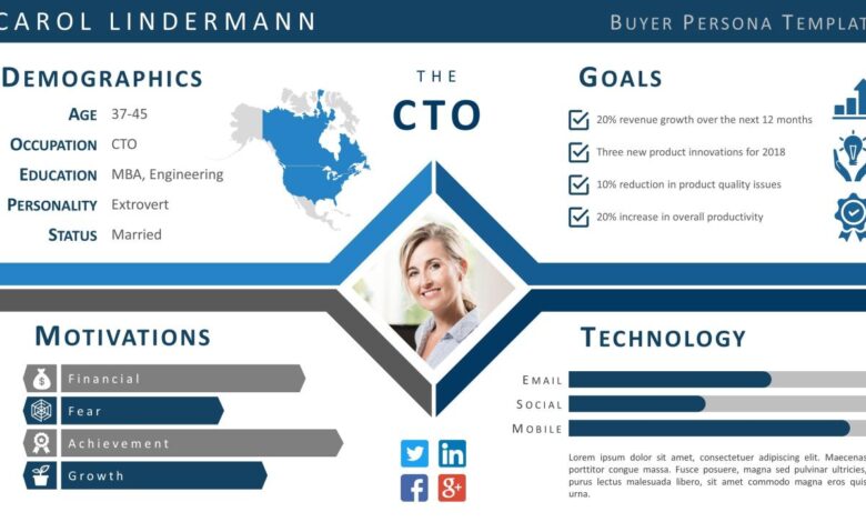 4 persona examples and how to market to each one