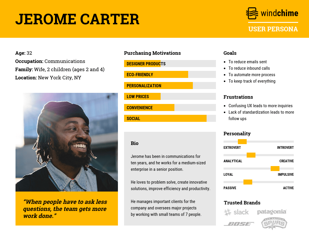 4 persona examples and how to market to each one