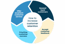 Customer retention