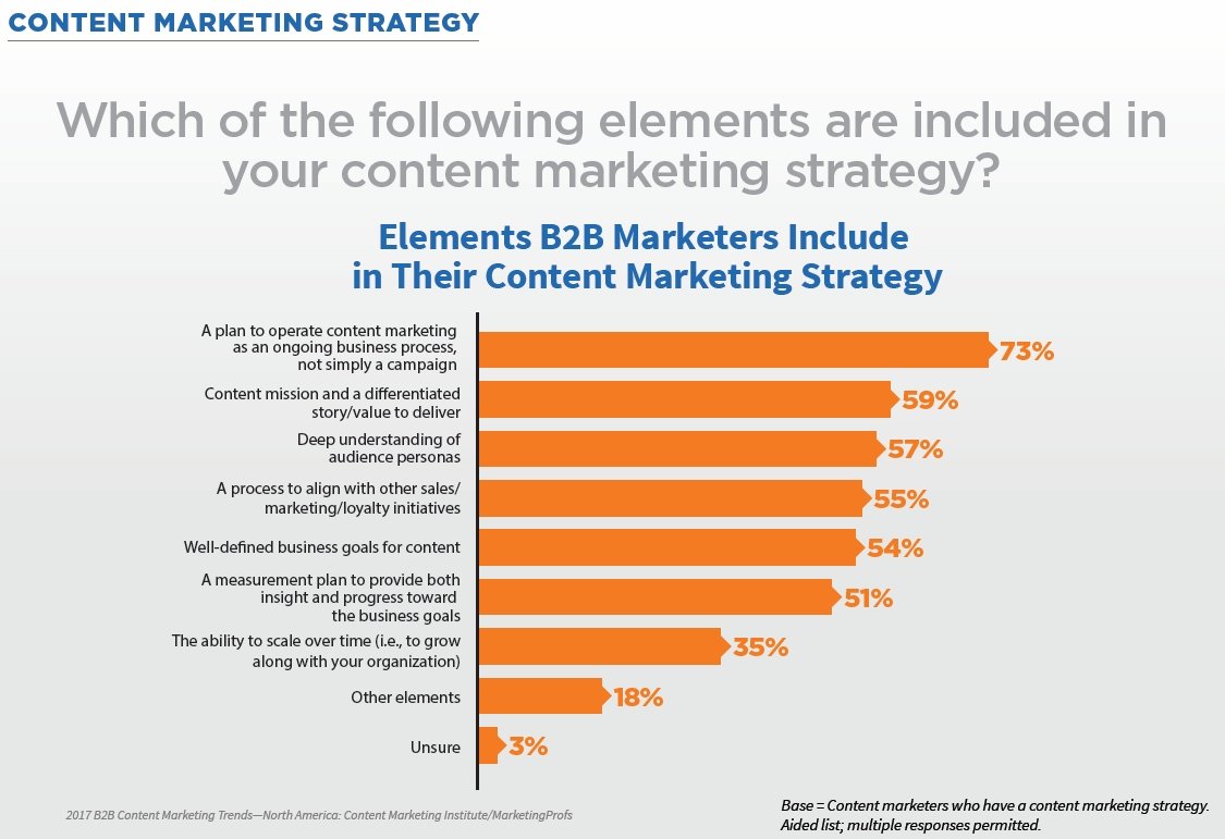 Content marketing metrics