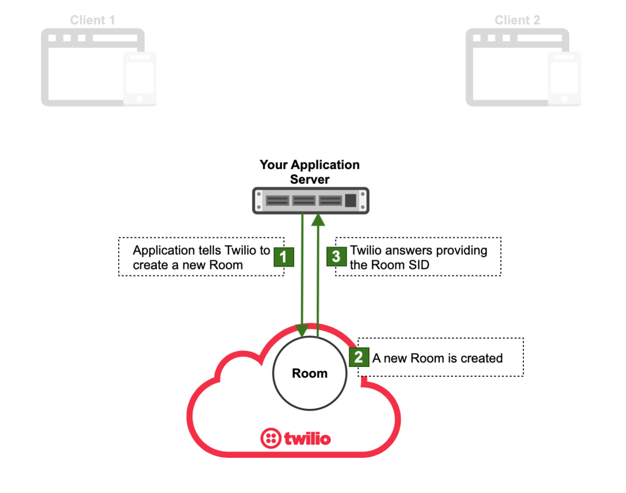Twilio studio helps businesses connect customers no coding required