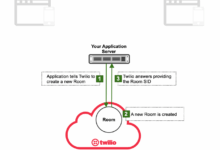 Twilio studio helps businesses connect customers no coding required