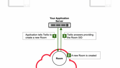 Twilio studio helps businesses connect customers no coding required