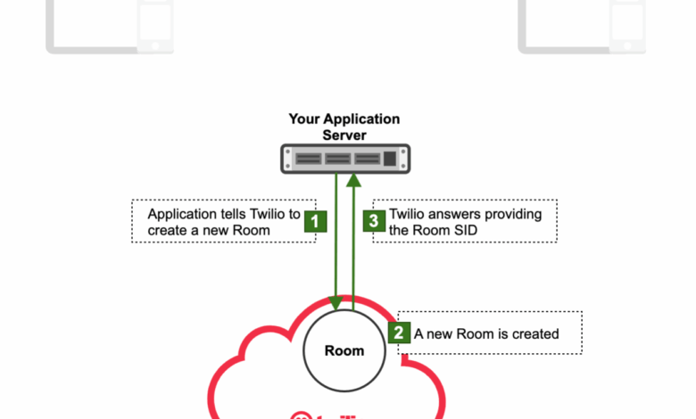 Twilio studio helps businesses connect customers no coding required