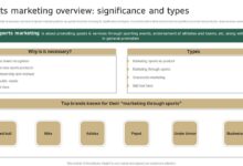 The savvy marketers guide to sports marketing