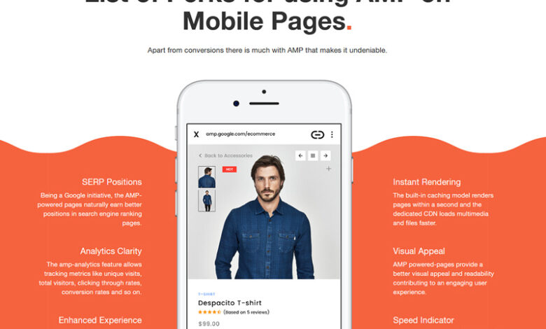 Amp adwords landing pages