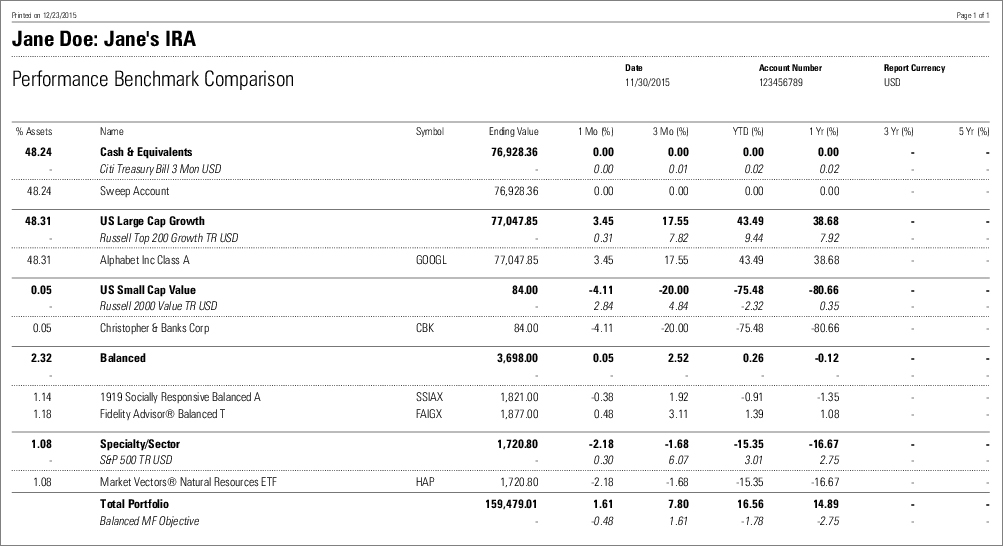 Benchmark receive Benchmark receive