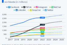 Ignite visibility delivers 457 49 increase new users 756 4 increase contact us page goal completions via seo