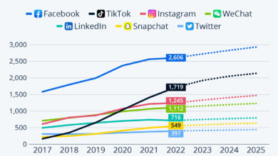 Ignite visibility delivers 457 49 increase new users 756 4 increase contact us page goal completions via seo