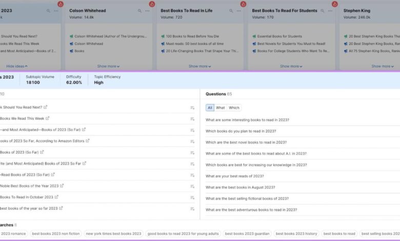 Why looking at your total seo traffic is just dead wrong