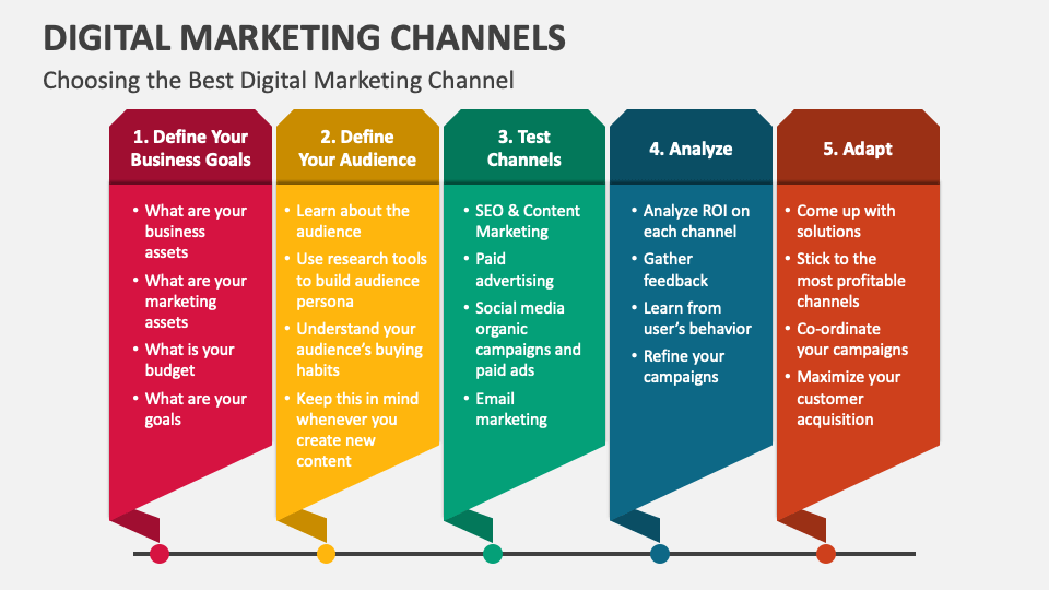 What is digital marketing