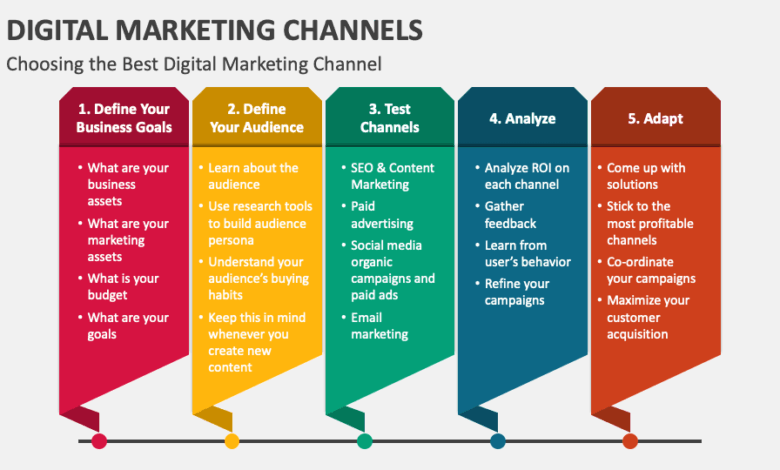 What is digital marketing