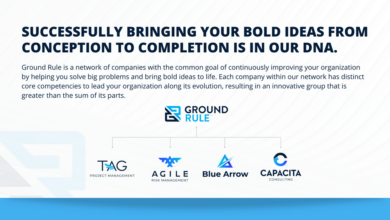 Brand messaging strategy