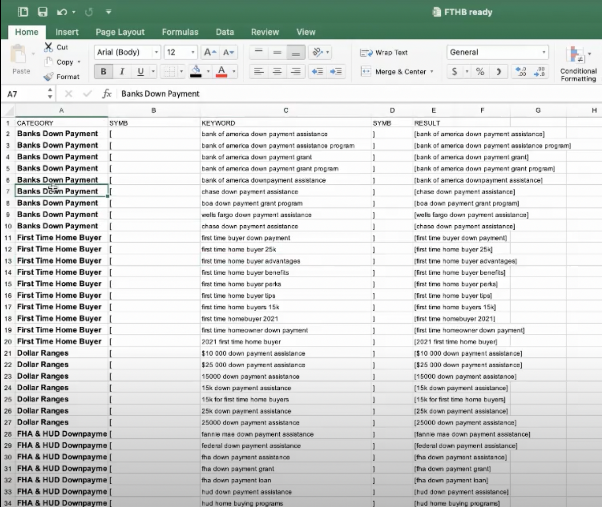 Google ads data manager