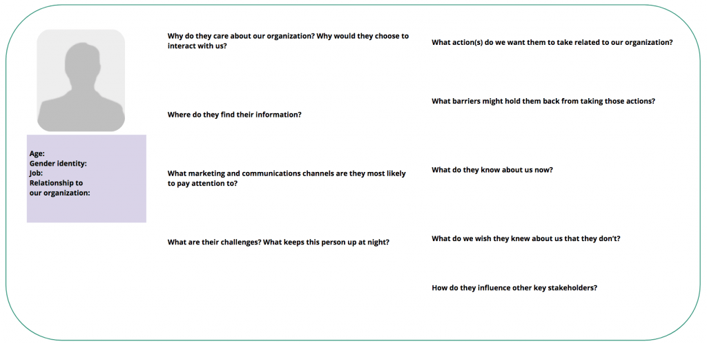 Brand messaging strategy